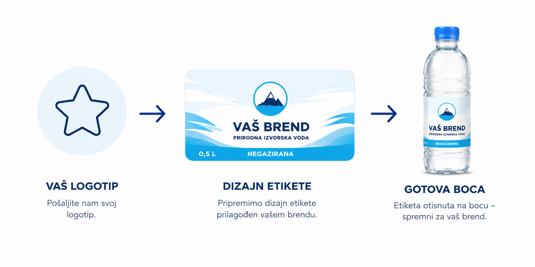 od logotipa do gotove boce